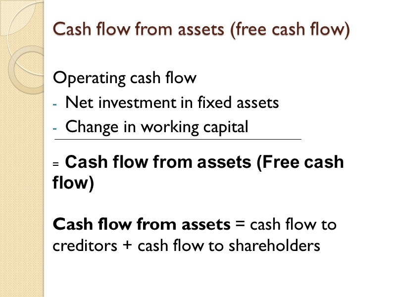 Cash flow from assets (free cash flow) Operating cash flow Net investment in fixed
